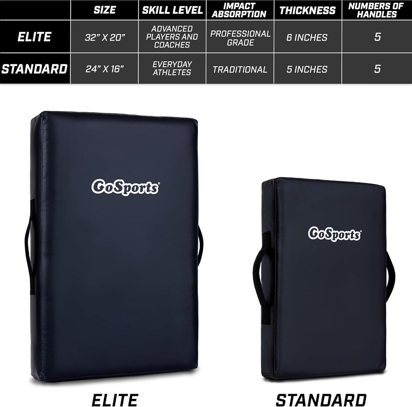 Premium Blocking Pads – Multisport Training Equipment for Football, Basketball, Lacrosse, & Martial Arts – Tackling Dummies & Kick Pads