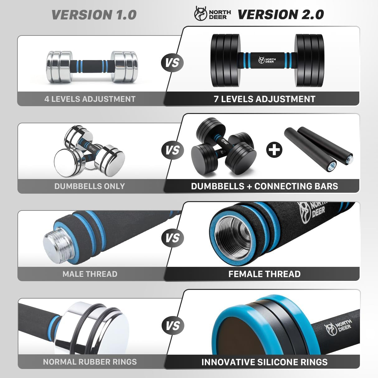 V2.0 Upgraded Adjustable Steel Dumbbells 40LB / 60LB - 2 in 1 Dumbbell Barbell Set for Home Gym Workout - Compatible with V1.0 Dumbbells