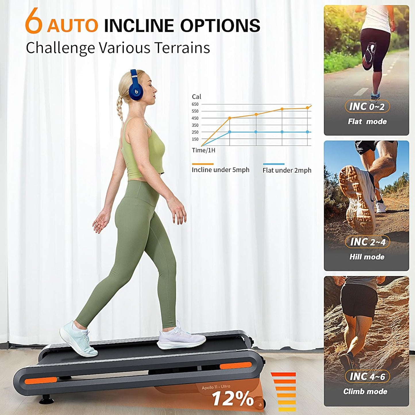 Walking Pad Treadmill with Auto Incline 6 Levels 12% - 18"X43" Wide Full Deck under Desk Treadmill for Home Office, Upright Stand Space-Saving, 350Lbs Capacity Heavy Duty, APP & Double Frame