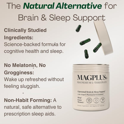 MAGPLUS+ Magnesium L-Threonate Supplement – Liposomal High Absorption with Apigenin & L-Theanine – Deep Sleep, Calm Mood, Brain & Memory Support