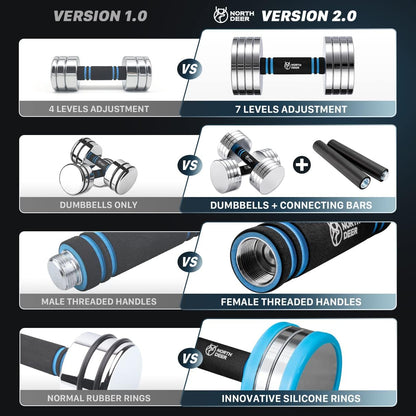V2.0 Upgraded Adjustable Steel Dumbbells 40LB / 60LB - 2 in 1 Dumbbell Barbell Set for Home Gym Workout - Compatible with V1.0 Dumbbells