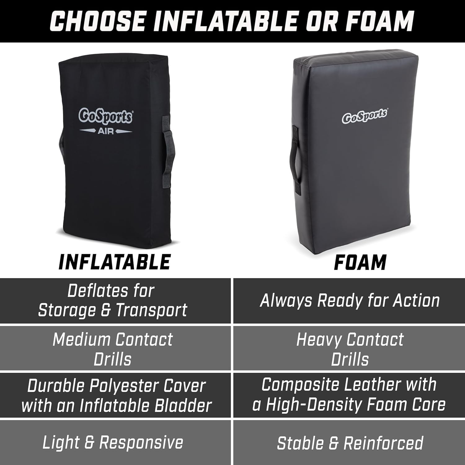 Inflatable Blocking Pads - Choose Your Size - Training Equipment for Basketball, Football, Lacrosse, Martial Arts & More