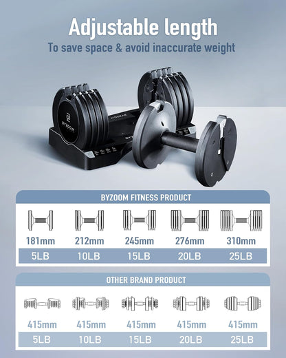 Adjustable Dumbbell – 12.5/25Lb Single Unit or Set of 2 – 5-In-1 Adjustable Weight for Home Gym, Strength Training & Fitness Workouts, White or Black