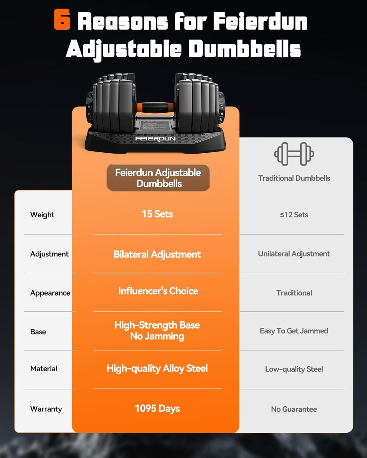 Adjustable Dumbbell Set, 5-52.5Lb Free Weight Dumbbells, 15 in 1, Quick Adjust Weight Set with Non-Slip Handles and Tray, Dumbbells for Home Gym Exercise Strength Training, Unisex