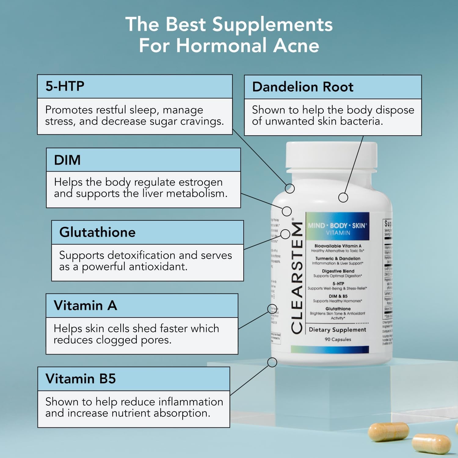 - MINDBODYSKIN Hormonal Acne Supplement (5-HTP) - Natural DIM Supplement - Skin Care Vitamins - Hormone Balance, Antioxidants - Vegan, Gluten Free, Cruelty Free - 30 Servings, 90 Capsules
