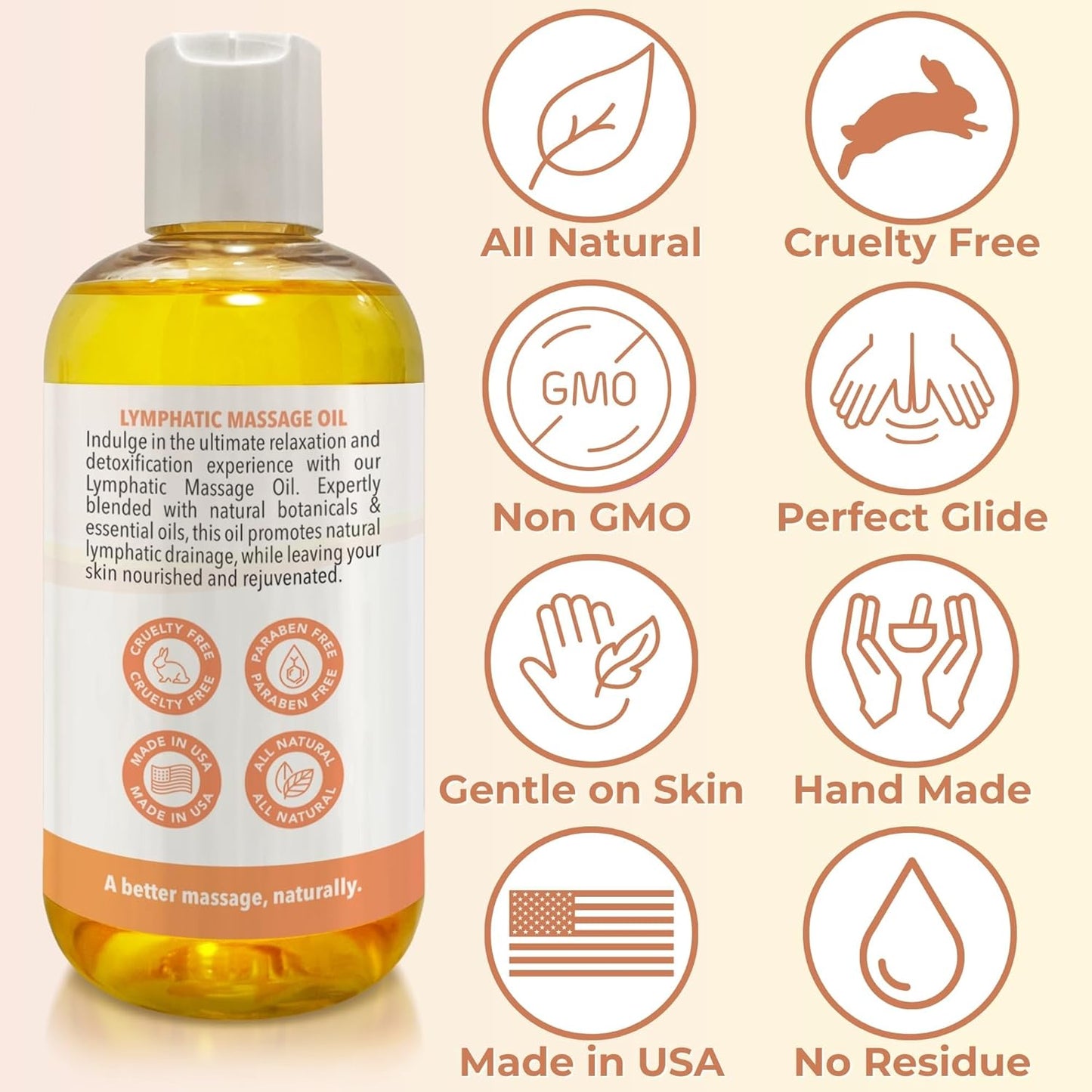 Lymphatic Massage Oil for Massage Therapy | 100% Natural Lymphatic Drainage Oil | Premium Quality with Arnica, Lemon & Ginger | for Post Surgery Recovery & Detox | 8Oz by